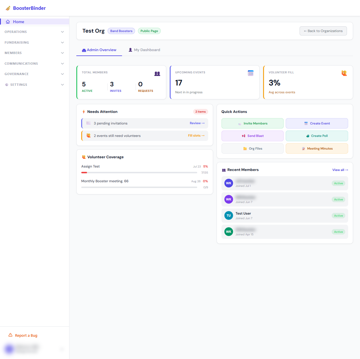 Organization Dashboard Screenshot